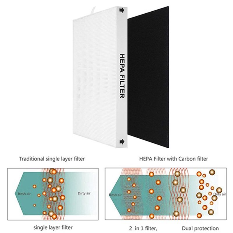 【OFF SHELF】Coway Airmega Hava  - Coway Air Purifier Ap-1512Hh incelemesi ve fiyatı