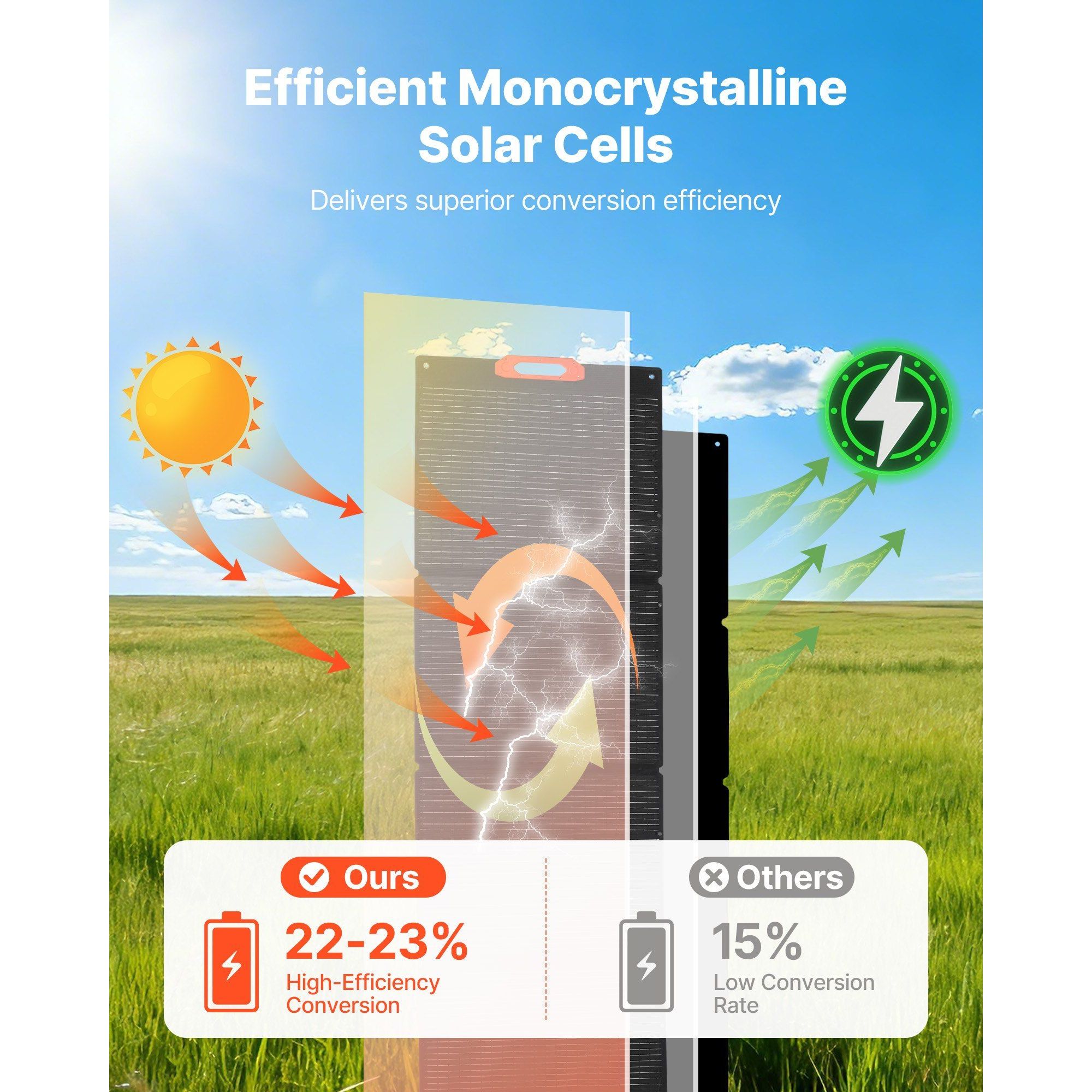 300W Katlanabilir Monokristal  - Solar Charger Panel Foldable incelemesi ve fiyatı