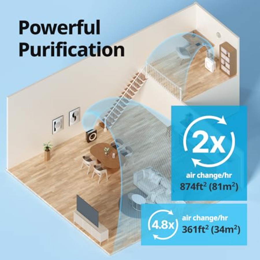 Coway Airmega AP-1512HH W True - Coway Air Purifier Ap-1512Hh incelemesi ve fiyatı