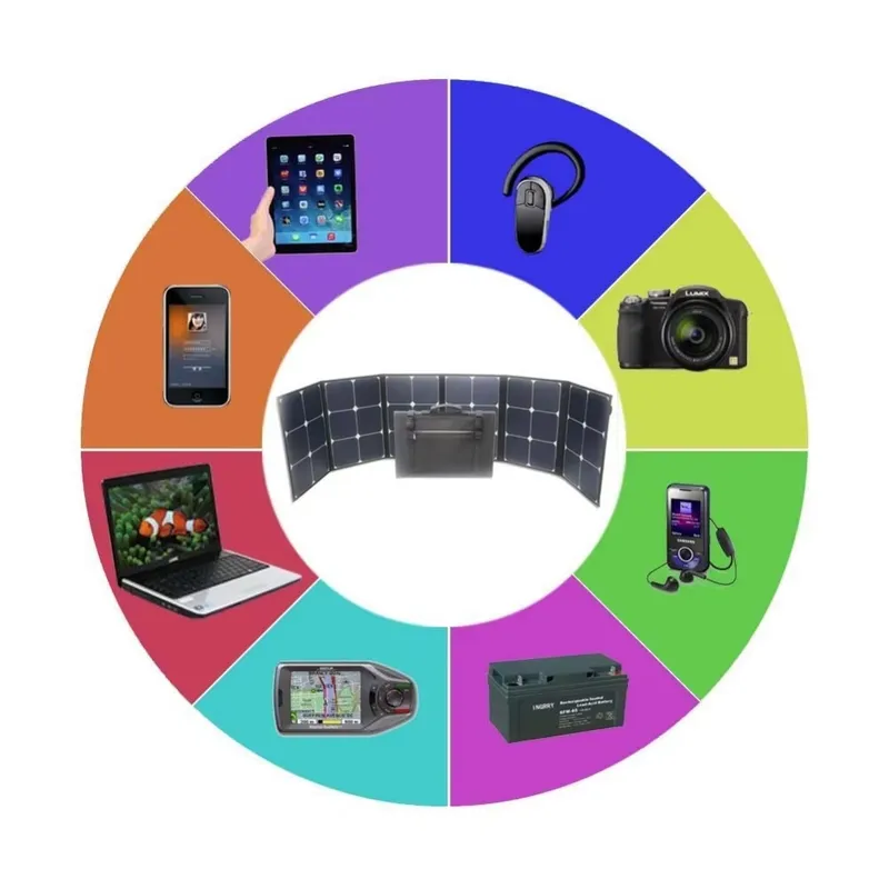 60W 80W 100W 120W 130W Taşınab - Solar Charger Panel Foldable incelemesi ve fiyatı
