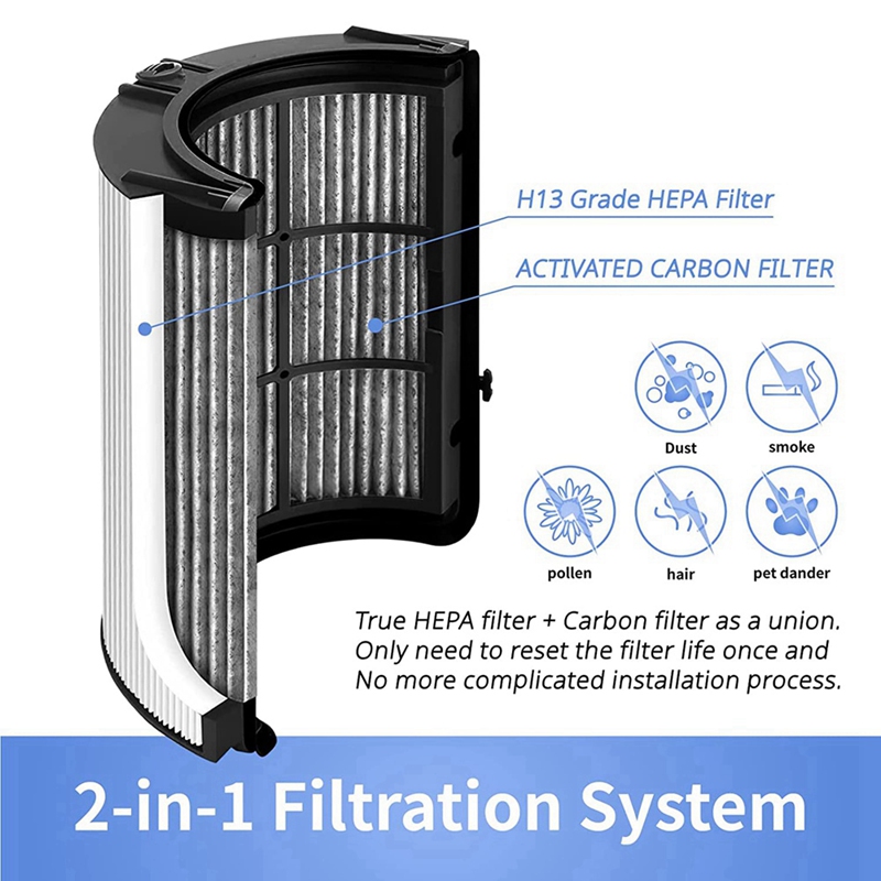 A22Z HEPA Filtre Dyson HP04 TP - Dyson Fan Tp07 incelemesi ve fiyatı